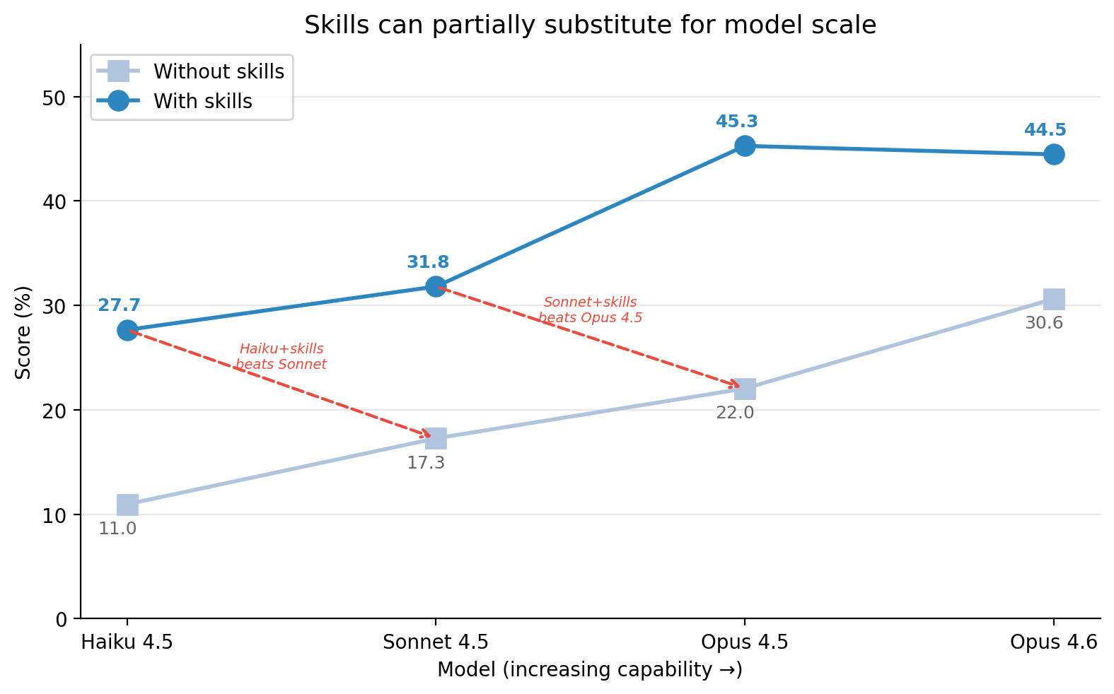 Model scale analysis